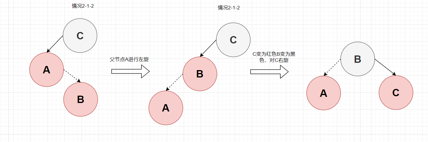 图4-3 叔叔节点不存在且父节点为祖父的左子节点