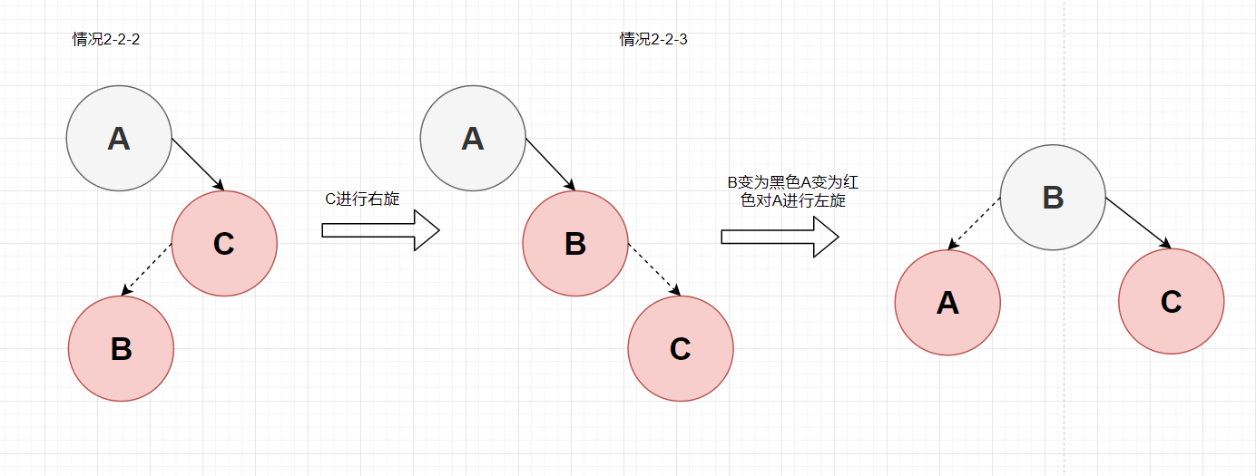 图4-4 叔叔节点不存在且父节点为祖父的右子节点