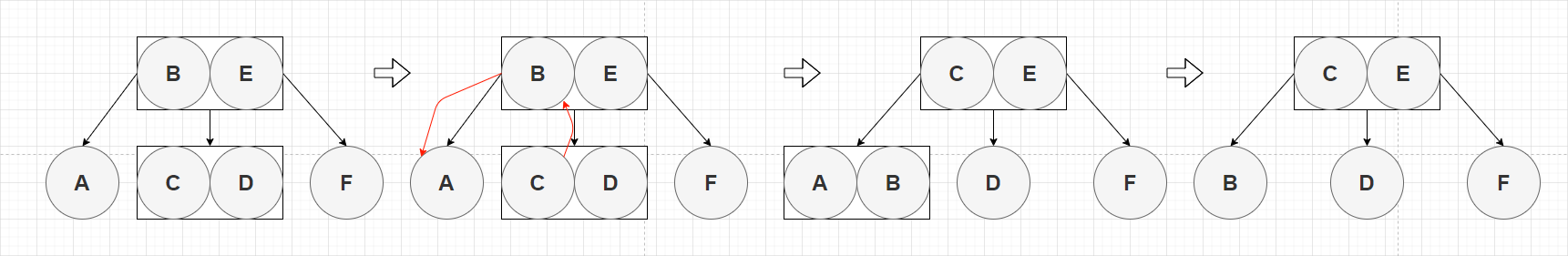 图2-10 删除2-节点1