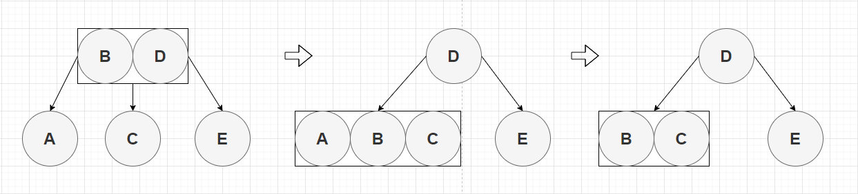 图2-11 删除2-节点2