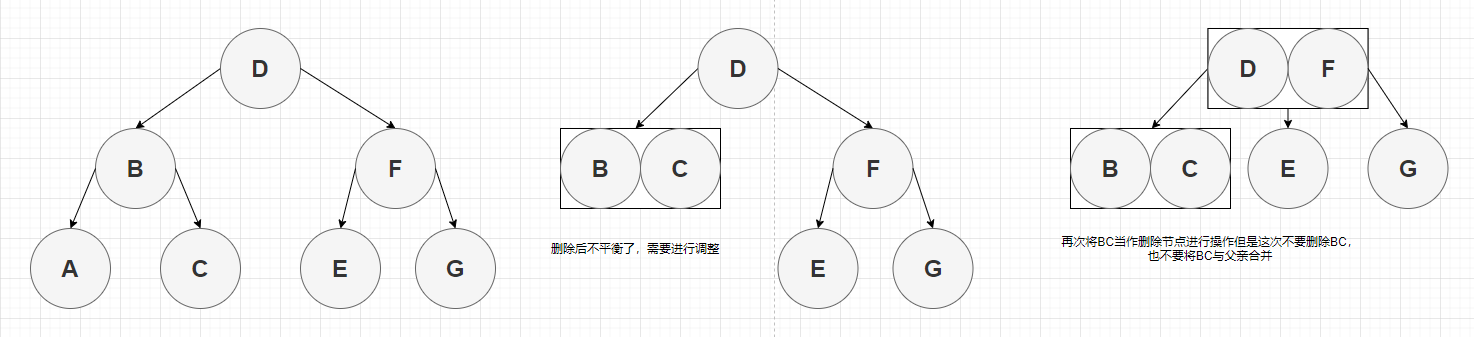 图2-12 删除2-节点3