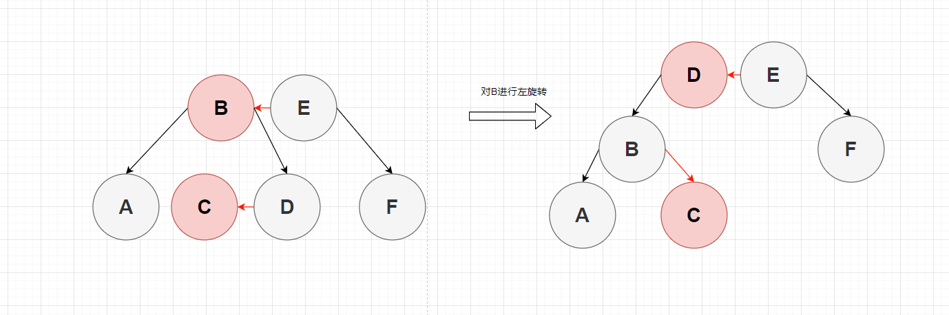 图3-14 2-3-4树对应红黑树删除到2-节点3