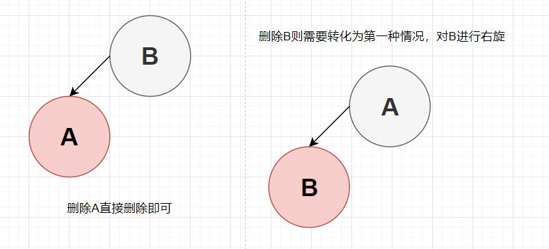 图3-11 2-3-4树对应红黑树删除到3-节点
