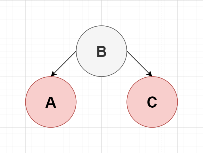 图3-10 2-3-4树对应红黑树删除到4-节点