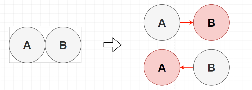 图3-2 2-3-4树转化红黑树3-节点