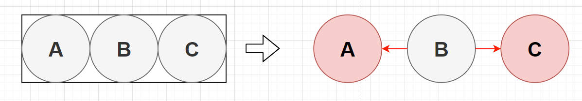图3-3 2-3-4树转化红黑树4-节点
