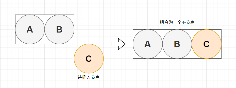 图2-5 插入到3节点