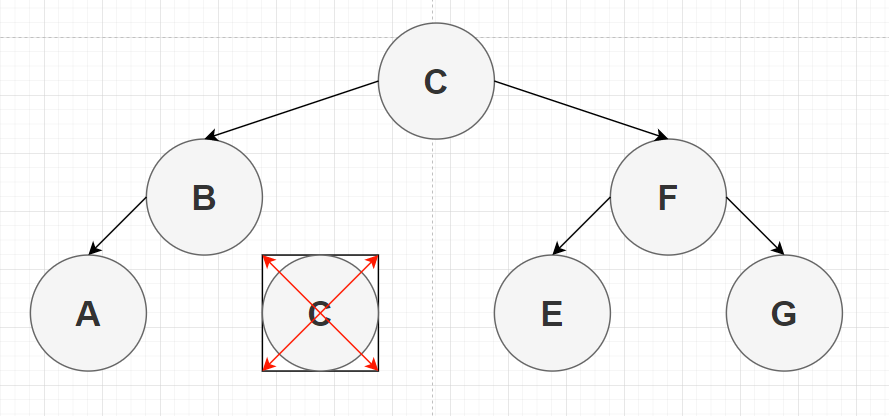 图1-4 BST删除前驱后继