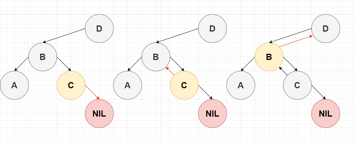 图1-5 后继节点特殊情况